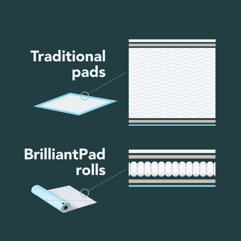 Brilliant 2025 pad rolls